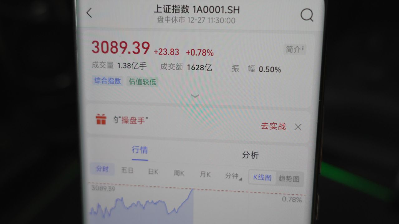 上证指数